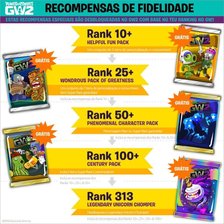 PvZGW2_PlayerLoyaly_infographic