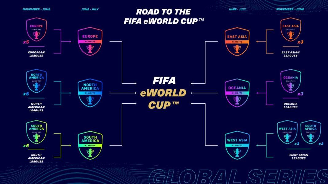 FIFA 21 Global Series Competition Overview
