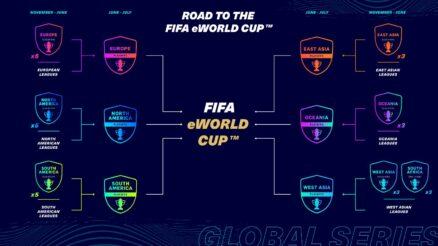 FIFA 21 Global Series Competition Overview